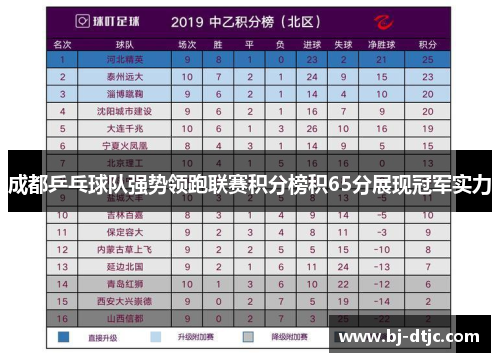 成都乒乓球队强势领跑联赛积分榜积65分展现冠军实力