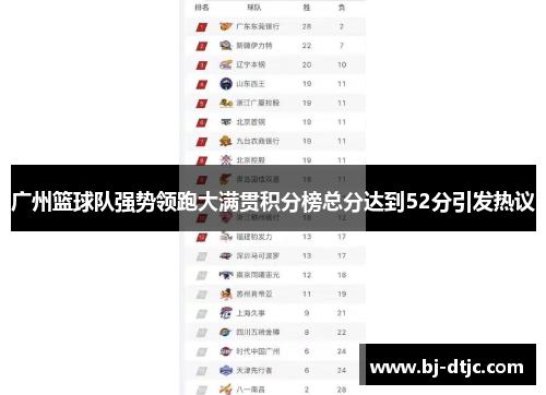 广州篮球队强势领跑大满贯积分榜总分达到52分引发热议