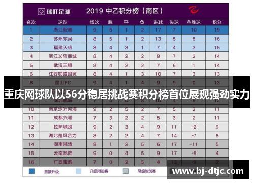重庆网球队以56分稳居挑战赛积分榜首位展现强劲实力